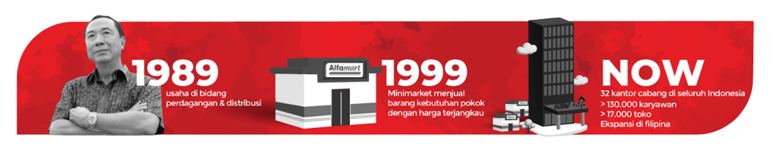 Sejarah Alfamart